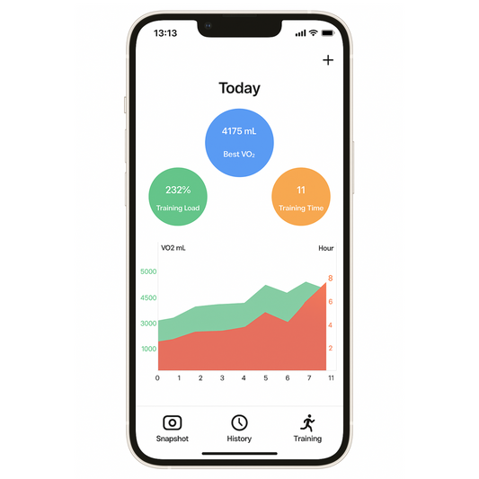 Habit Tracker App